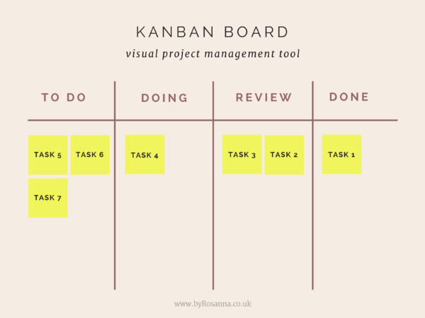 PHƯƠNG PHÁP KANBAN LÀ GÌ LỢI ÍCH VÀ CÁCH ÁP DỤNG MÔ HÌNH KANBAN TRONG QUẢN  LÝ CÔNG VIỆC