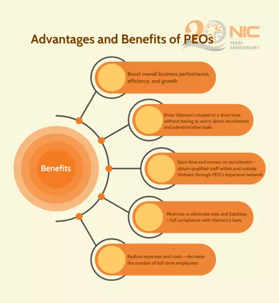 Advantages and Benefits of PEOs_