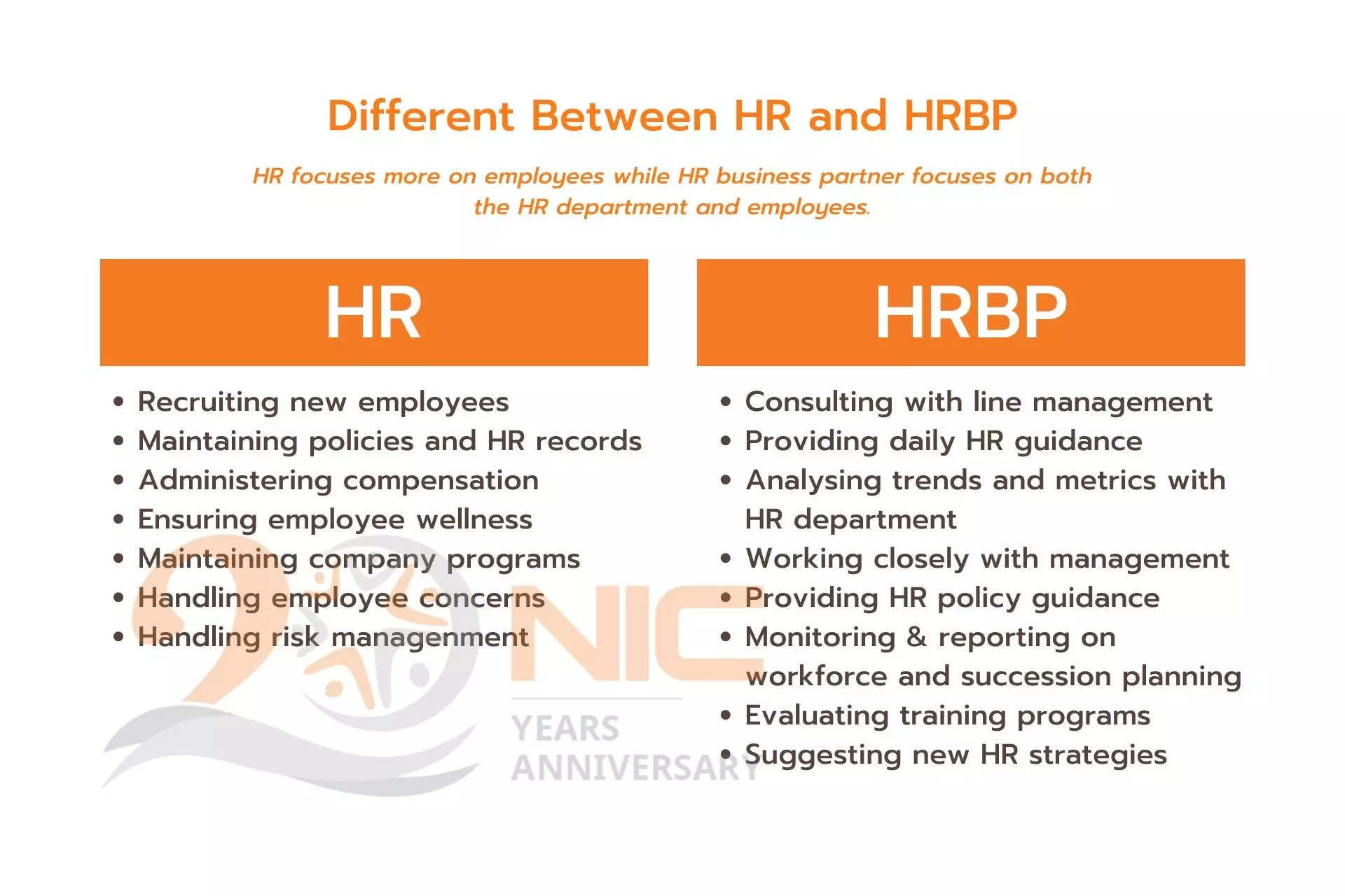 Different Between HR and HRBP