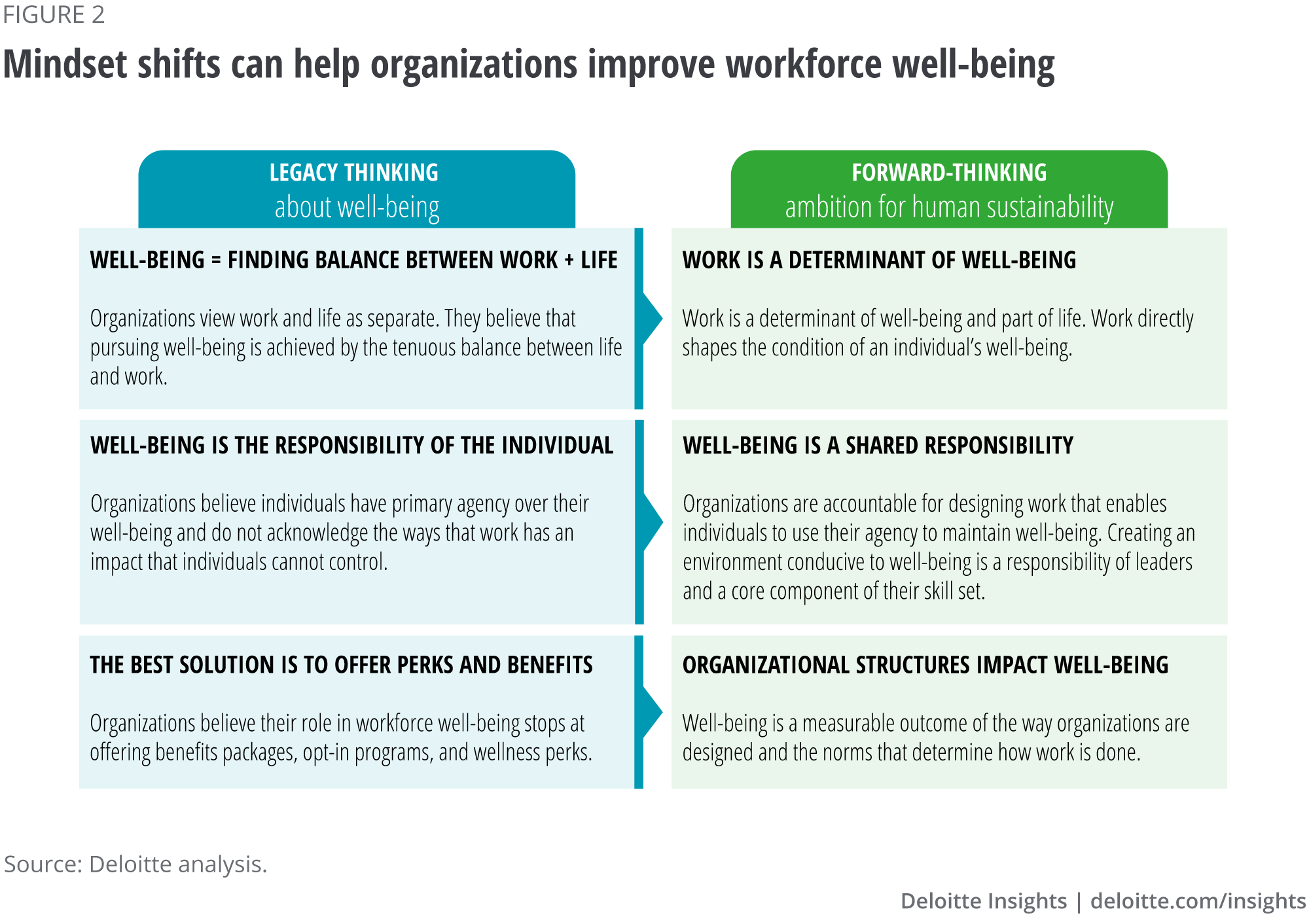 The Vital Role of Well-Being in Sustaining Engagement