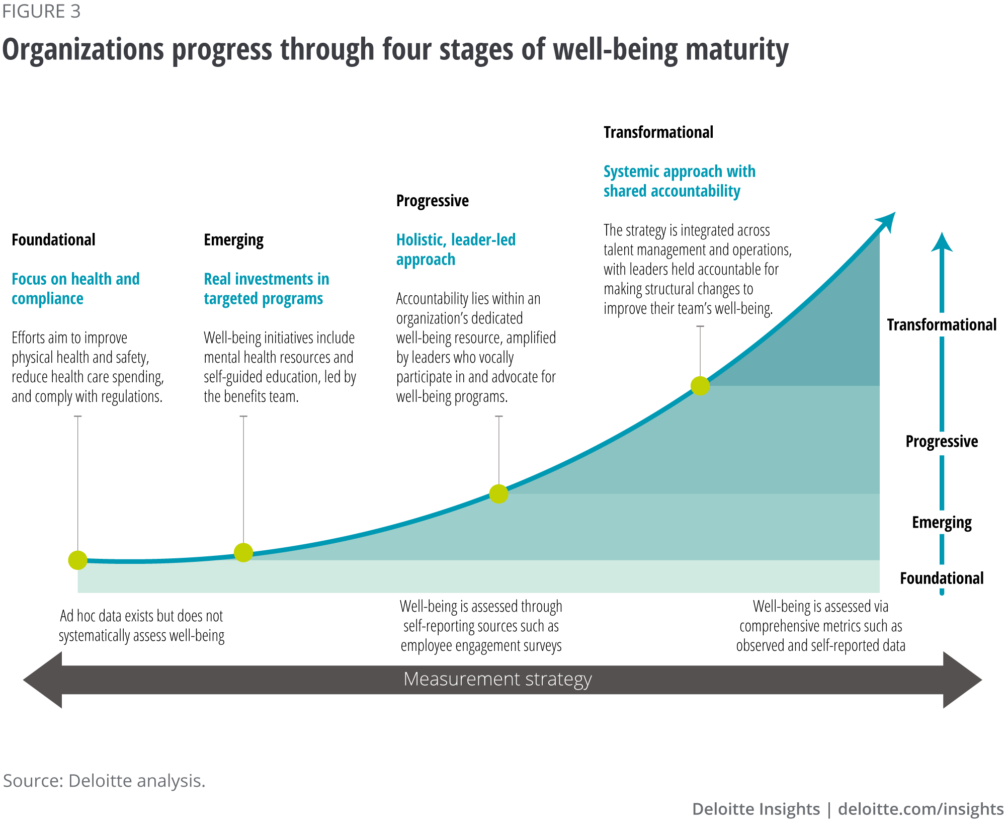 Sustaining Employee Engagement