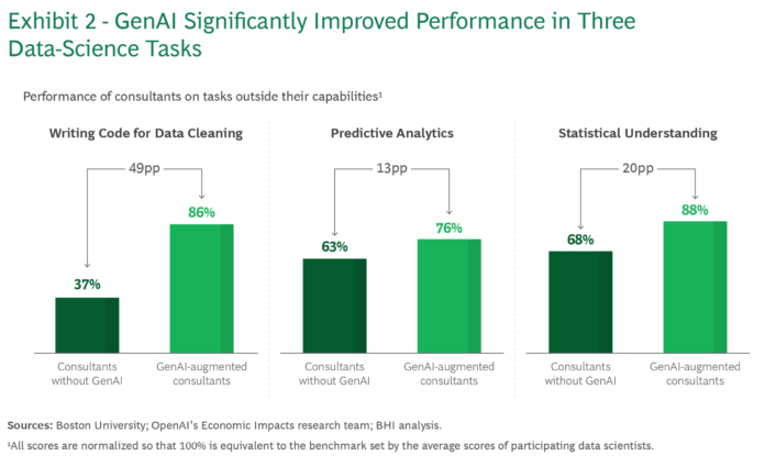 The Rise of the Gen AI-Augmented HR Leader