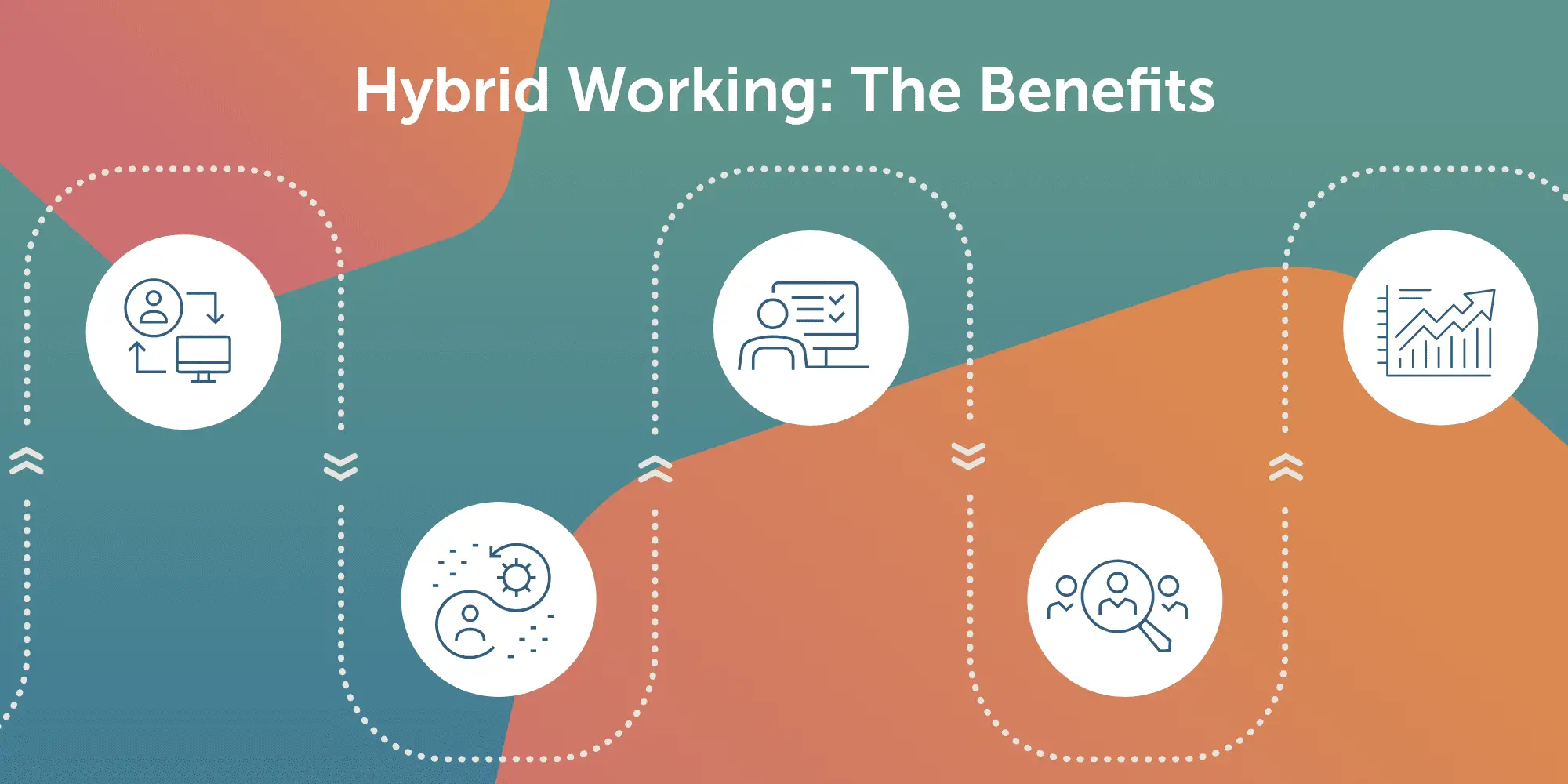 The Benefits of Hybrid Working