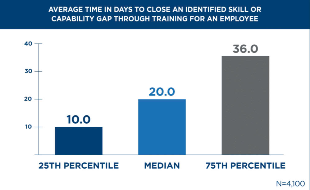 What is Internal HR Benchmarking and Why Does It Matter?