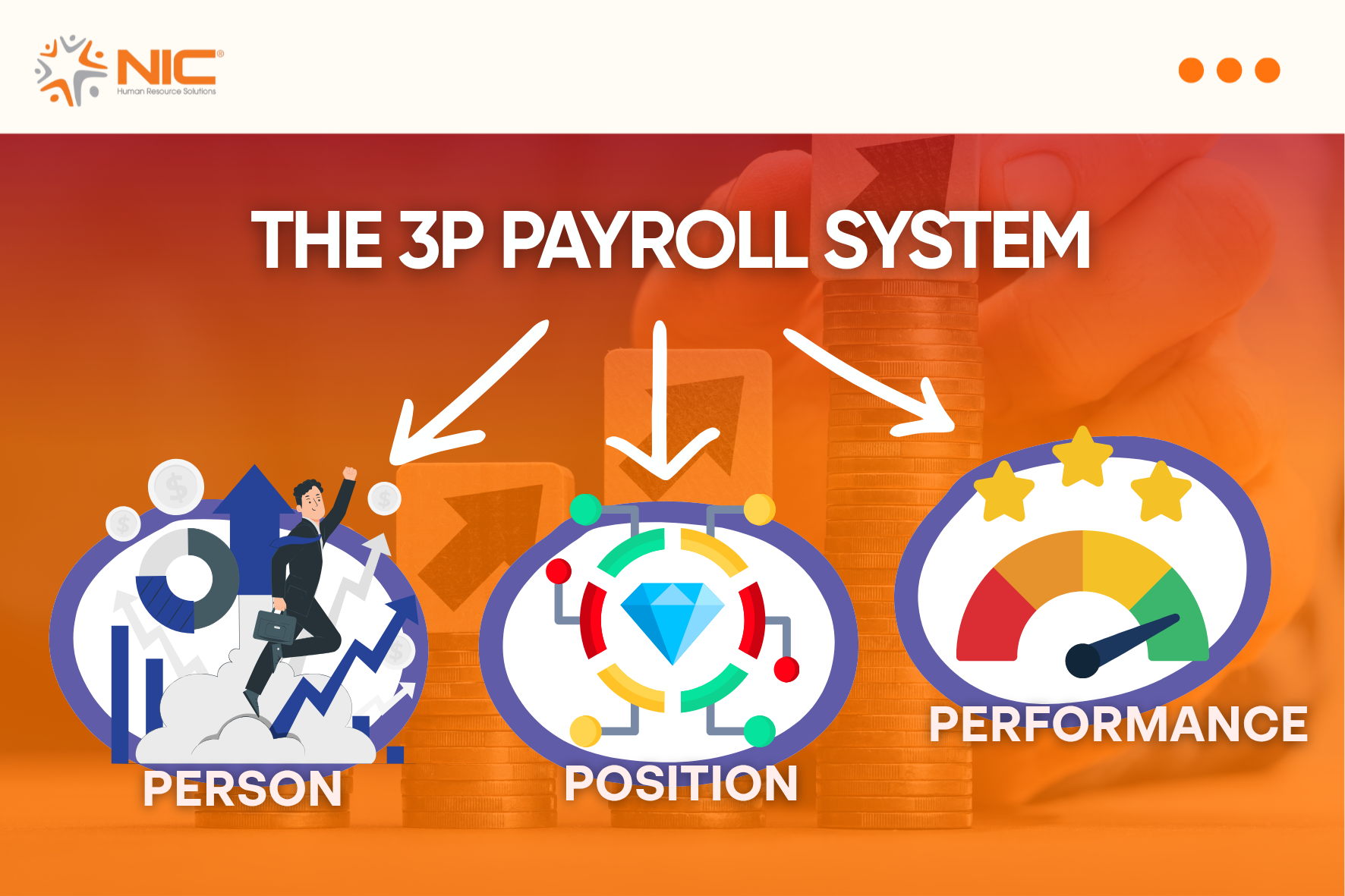 the 3P Payroll System - NIC Global