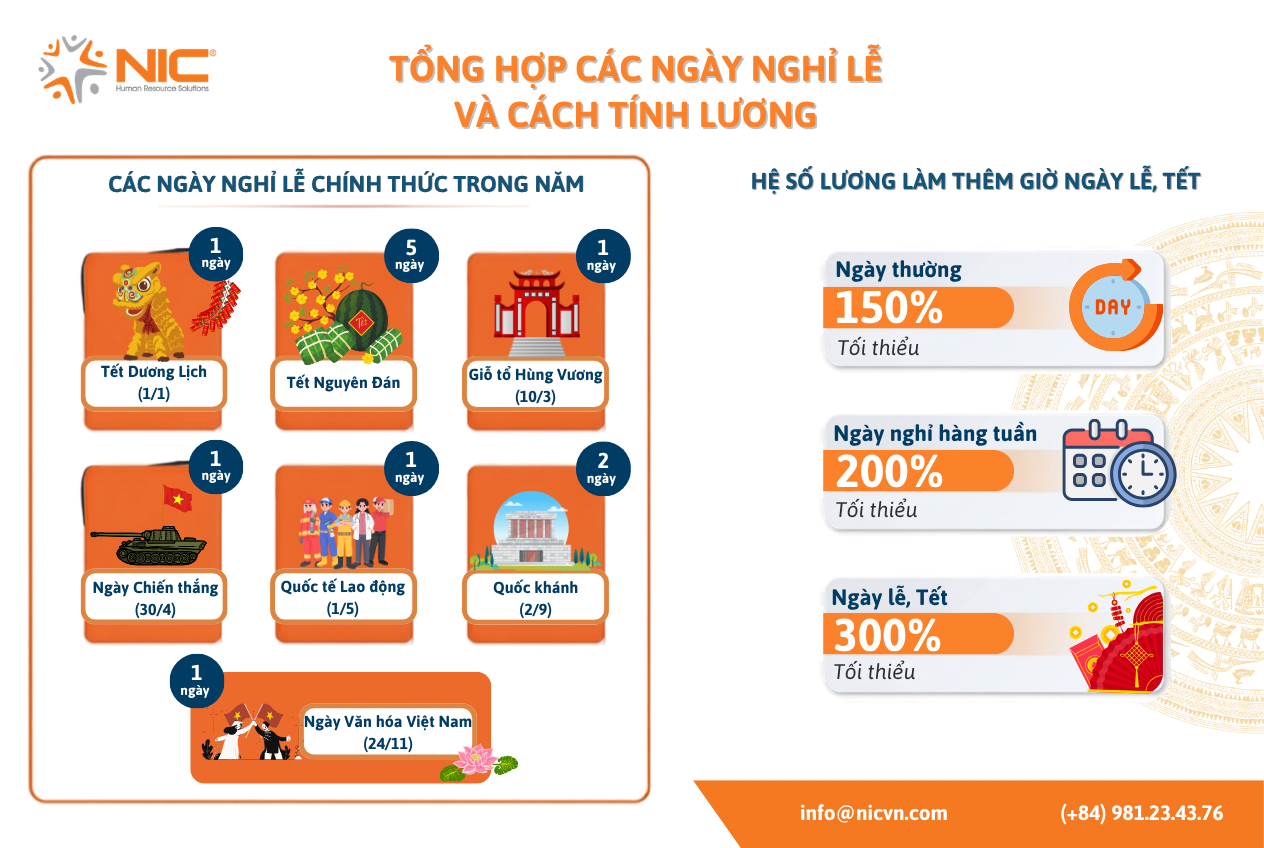 Tính lương ngày lễ