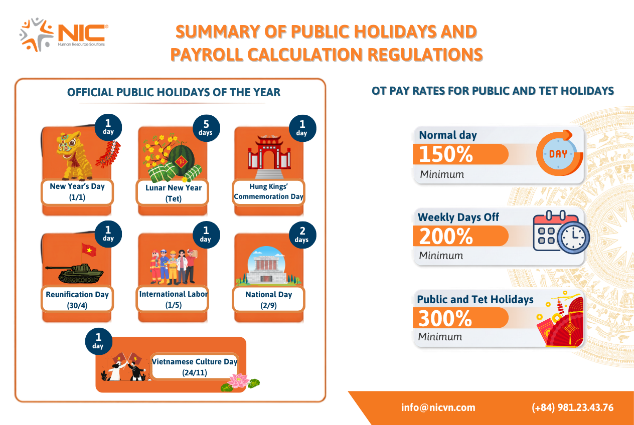 payroll holidays