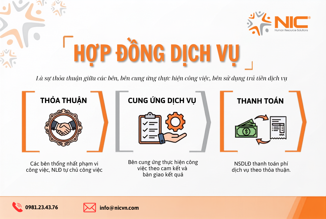 Phân biệt Hợp đồng lao động và hợp đồng dịch vụ