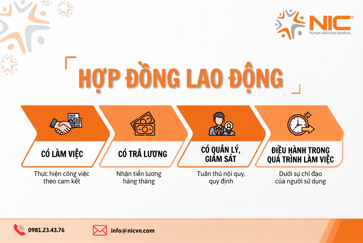 Phân biệt Hợp đồng lao động và Hợp đồng dịch vụ